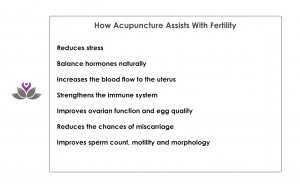 Fertility and Acupuncture